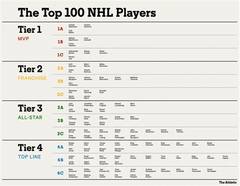 Here's a list of top.